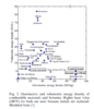 energy_densities_figure.png